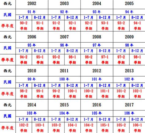 65年是什麼年|民國、西元、農曆、年齡對照表－清單控推薦 實用資。